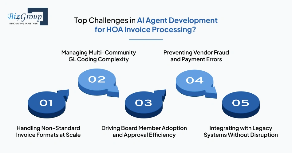 top-challenges-in-ai-agent