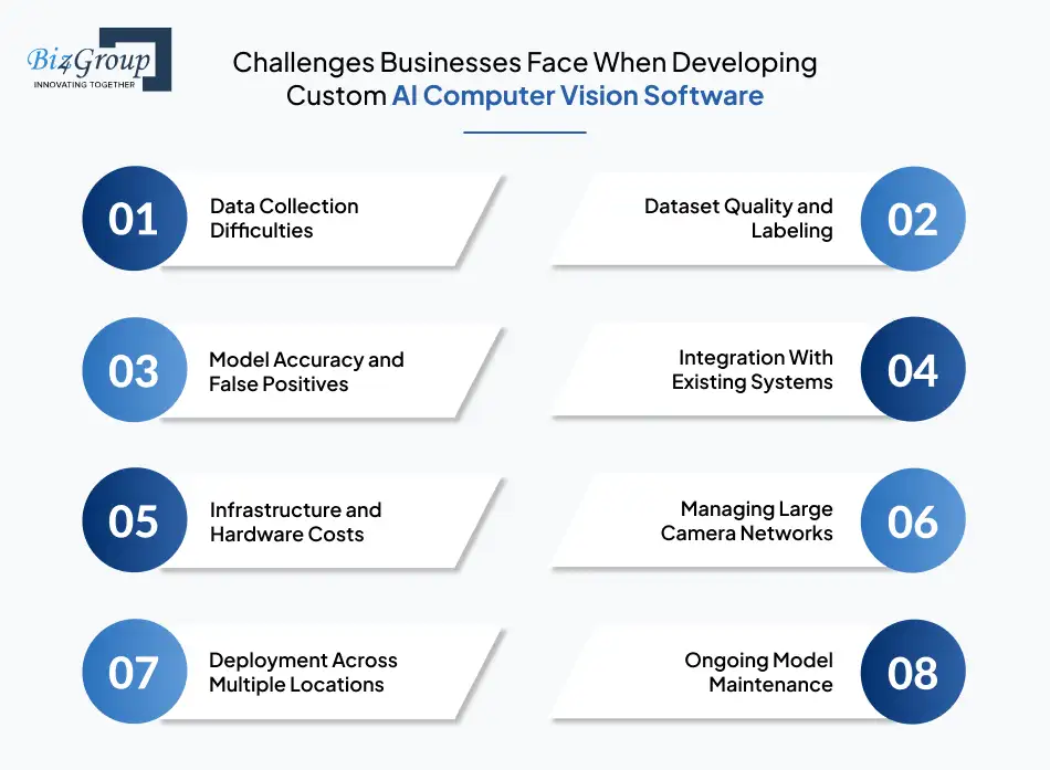 Challenges Businesses Face When Developing Custom AI Computer Vision Software