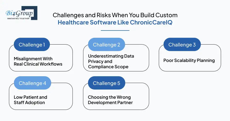 challenges-and-risks-when-you-build