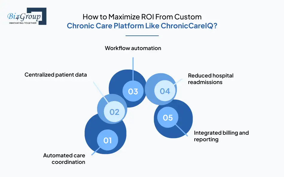 how-to-maximize-roi-from-custom