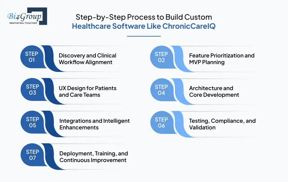 step-by-step-process-to-build-custom