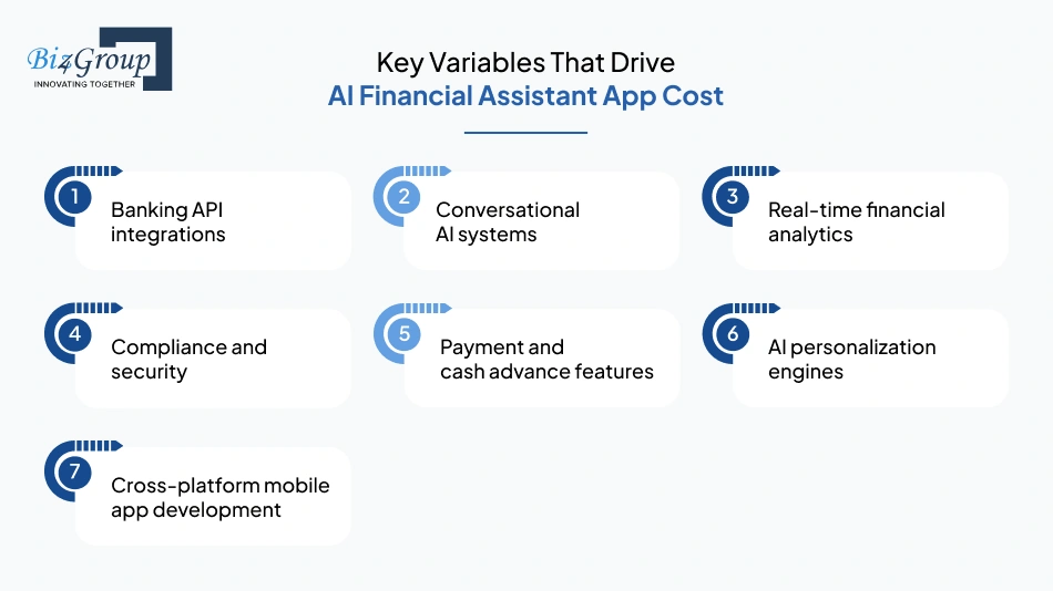 key-variables-that-drive