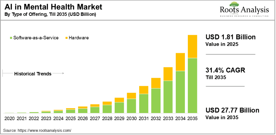 ai-in-mental-health-market