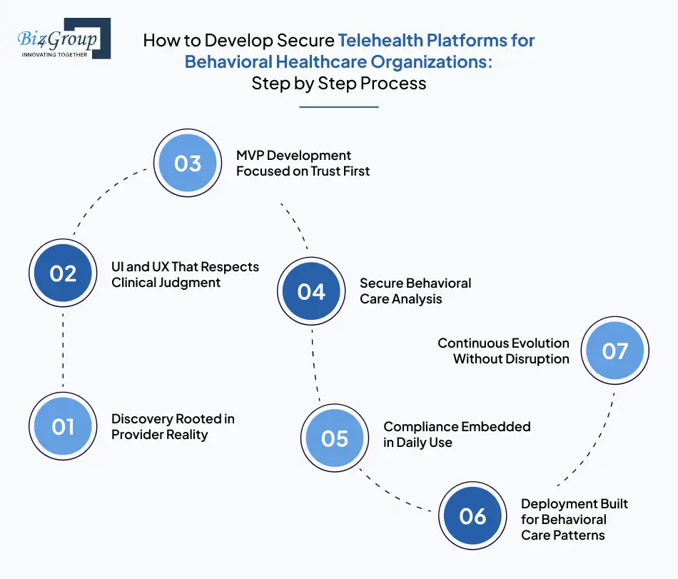 how-to-develop-secure-telehealth