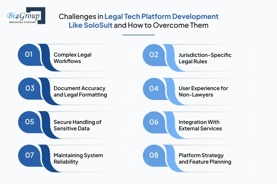 Challenges in Legal Tech Platform Development Like SoloSuit and How to Overcome Them
