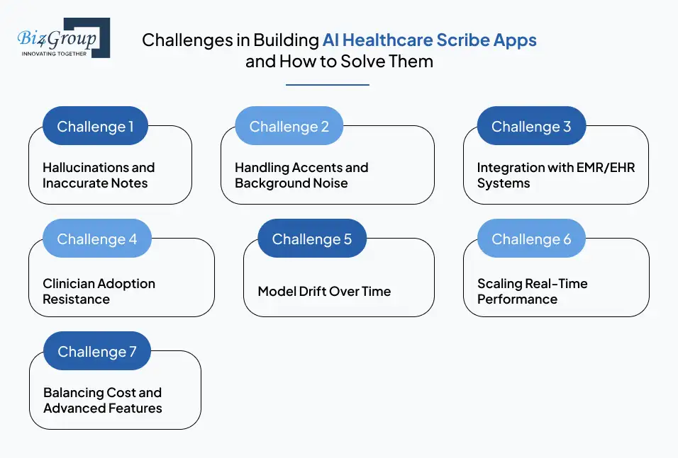 Challenges in Building AI Healthcare Scribe Apps and How to Solve Them