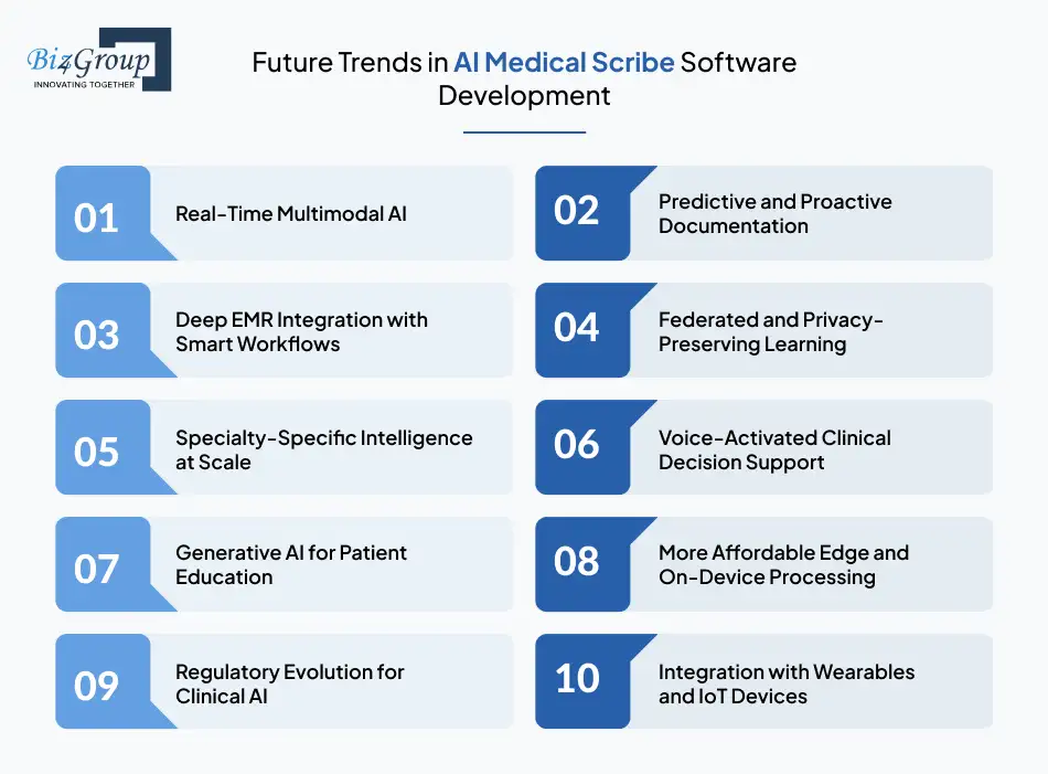 Future Trends in AI Medical Scribe Software Development