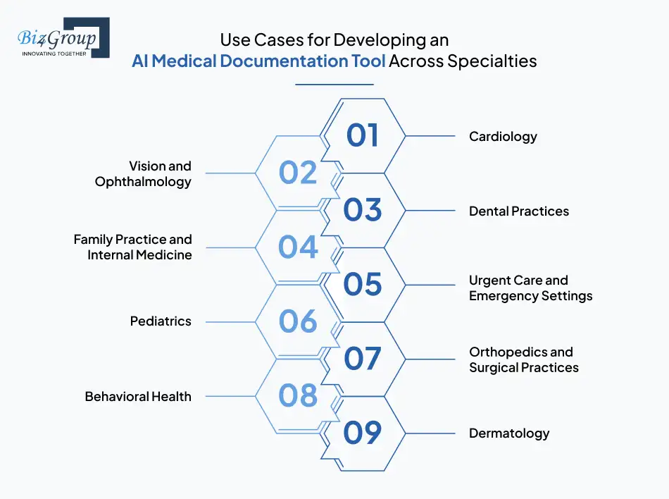 Use Cases for Developing an AI Medical Documentation Tool Across Specialties