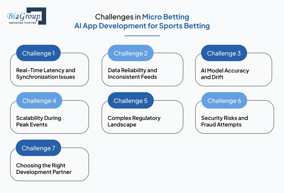 challenges-in-micro-betting