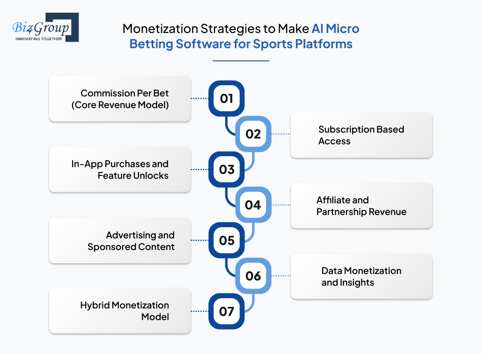 monetization-strategies-to