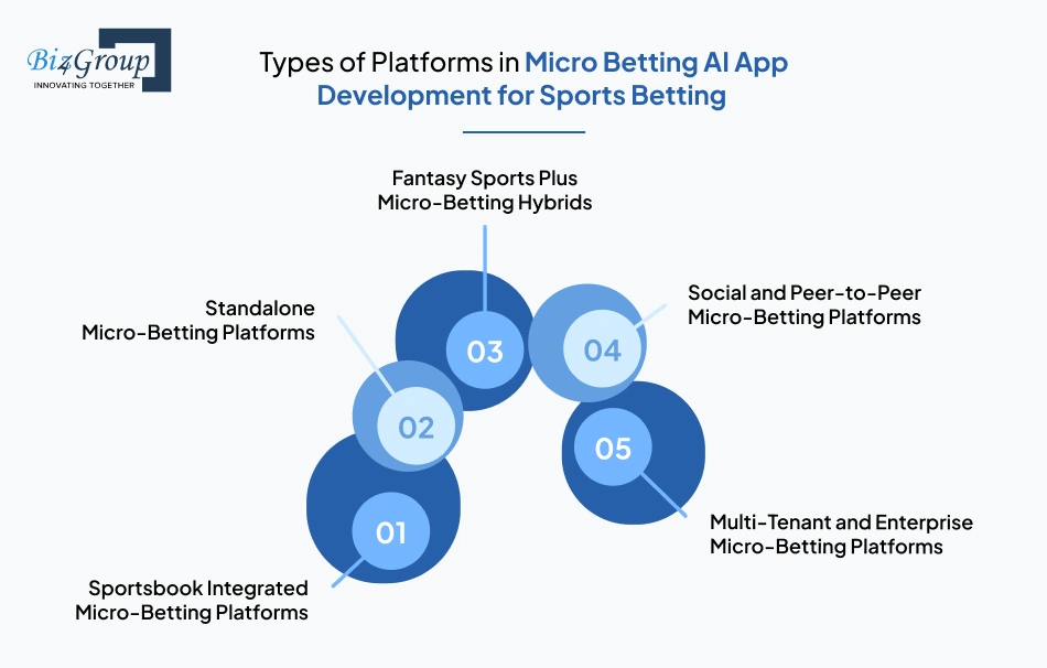 types-of-platforms-in-micro