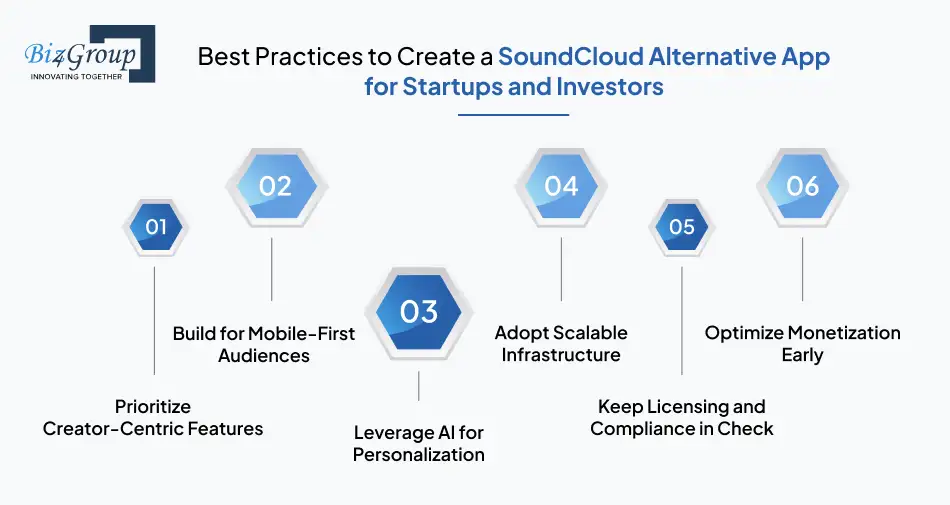 Best Practices to Create a SoundCloud Alternative App for Startups and Investors