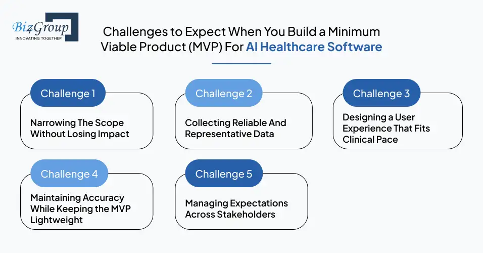 challenges-to-expect-when-you-build-a-minimum-viable-product-(mvp)-for-ai-healthcare-software