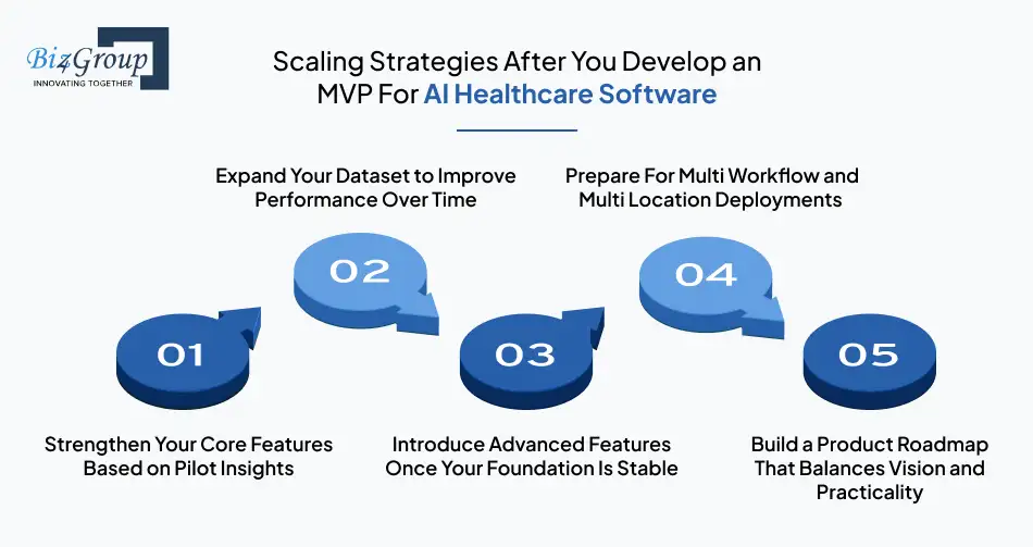 scaling-strategies-after-you-develop-an-mvp-for-ai-healthcare-software