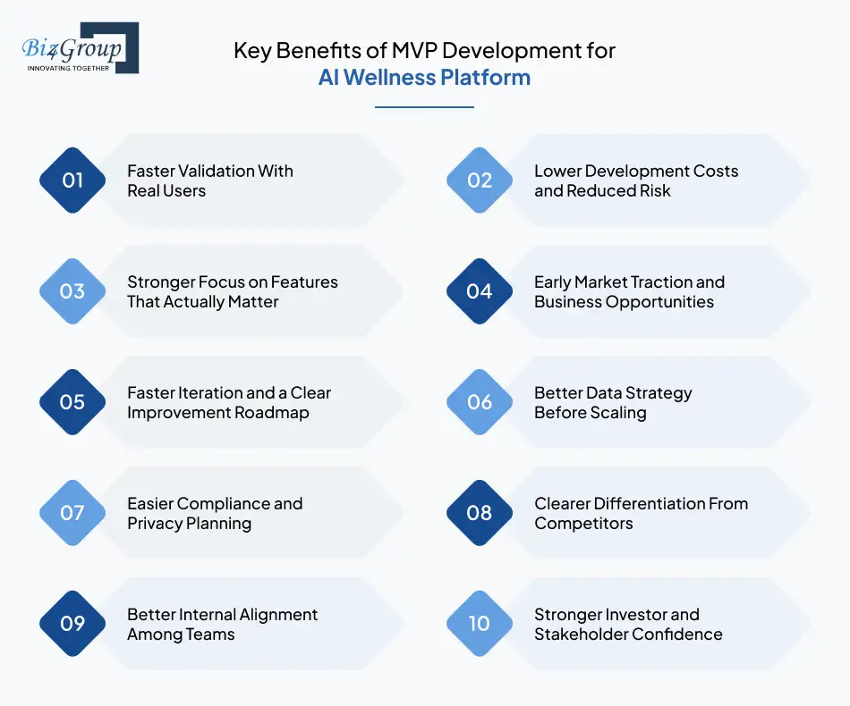 key-benefits-of-mvp-development-for-ai-wellness-platform
