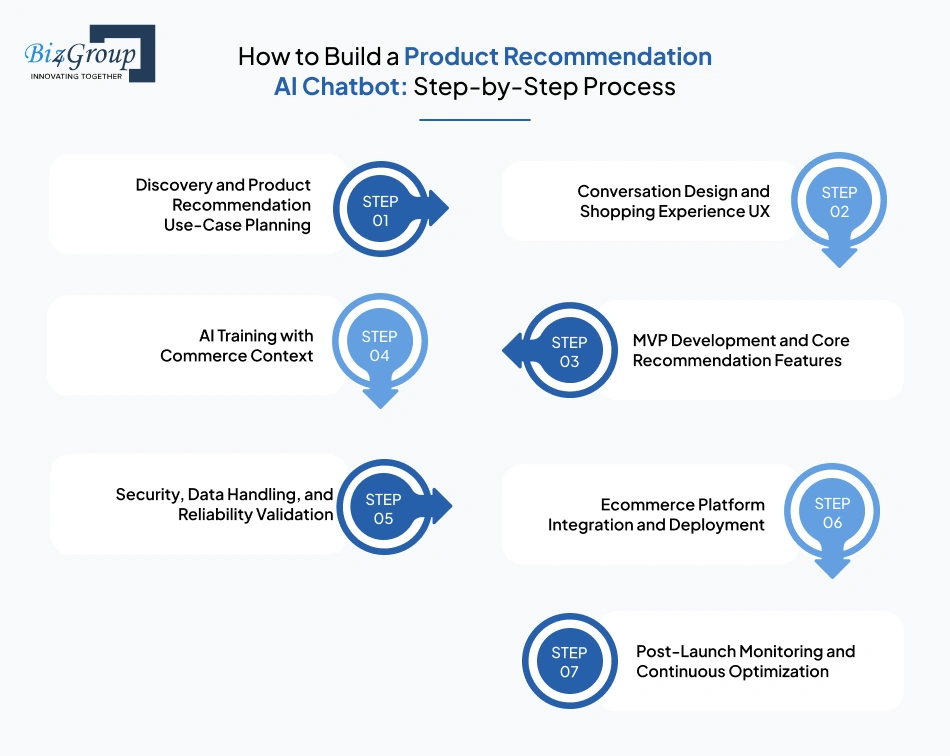 how-to-build-a-product