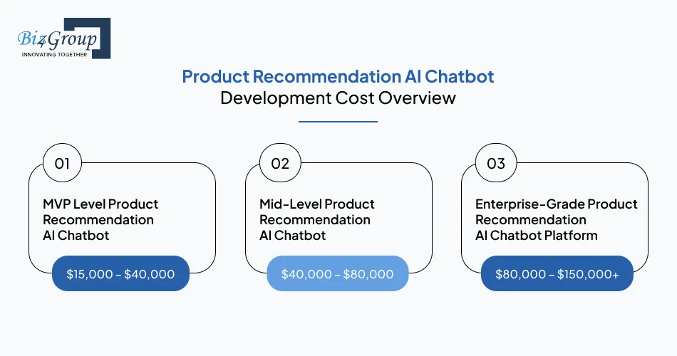 product-recommendation-ai
