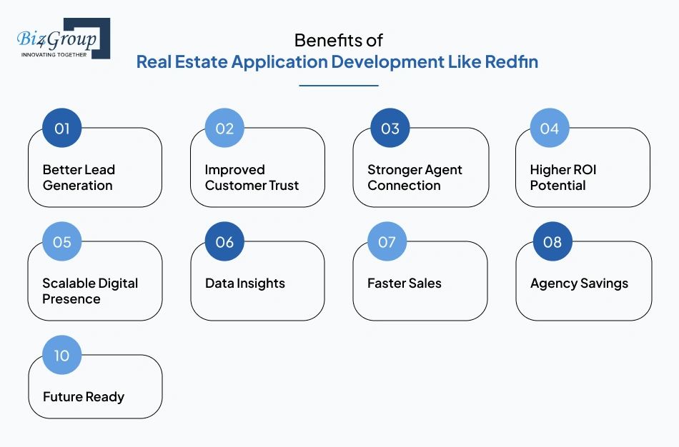 Benefits of Real Estate Application Development Like Redfin