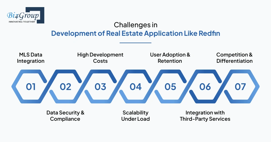 Challenges in Development of Real Estate Application Like Redfin