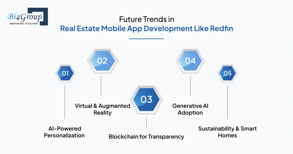 Future Trends in Real Estate Mobile App Development Like Redfin