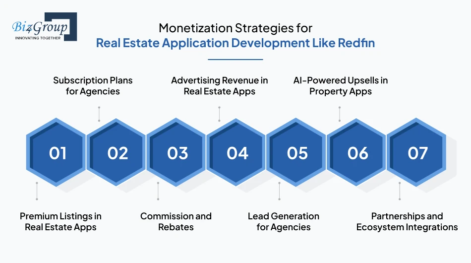 Monetization Strategies for Real Estate Application Development Like Redfin