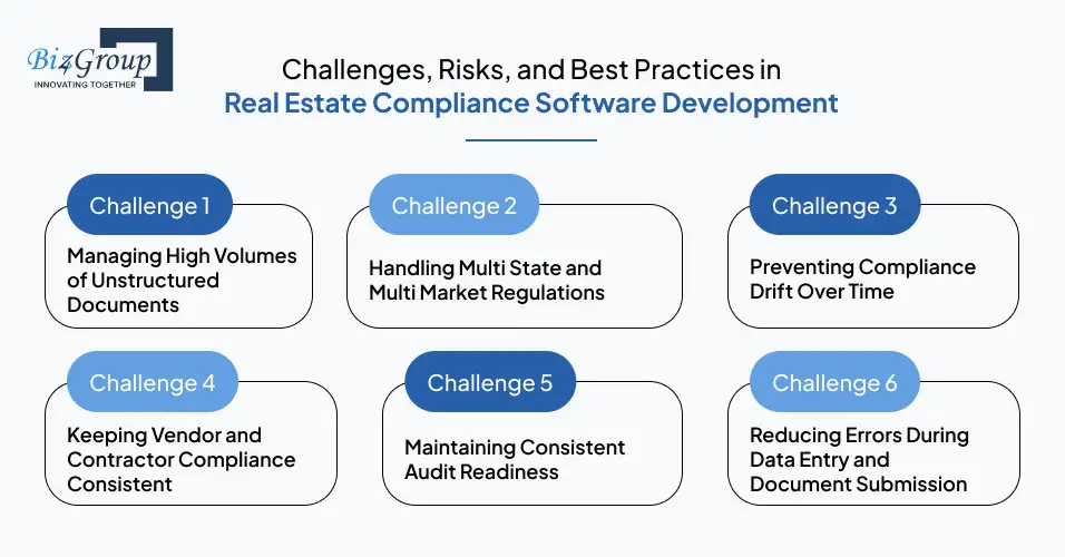 challenges-risks-and-best-practices-in-real-estate-compliance-software-development