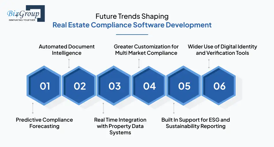 future-trends-shaping-real-estate-compliance-software-development