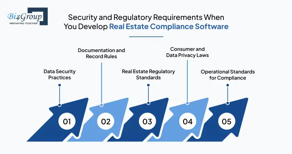 security-and-regulatory-requirements-when-you-develop-real-estate-compliance-software