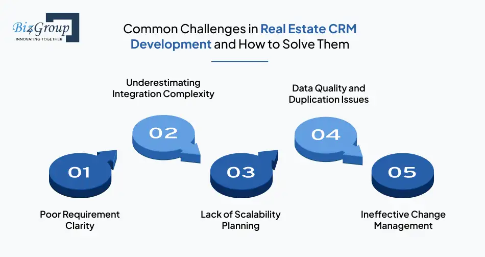Common Challenges in Real Estate CRM Development and How to Solve Them