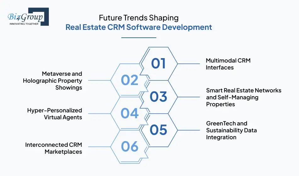 Future Trends Shaping Real Estate CRM Software Development