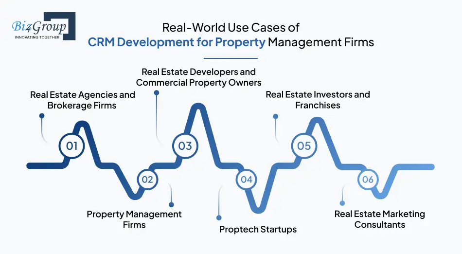 Real-World Use Cases of CRM Development for Property Management Firms