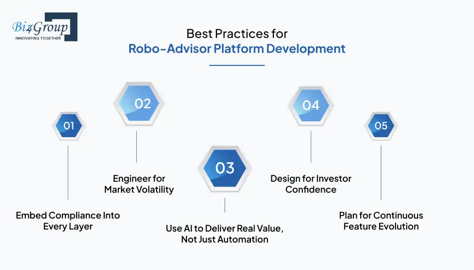 Best Practices for Robo-Advisor Platform Development