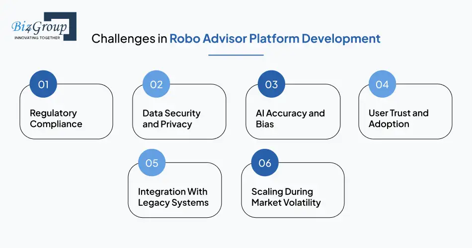 Challenges in Robo Advisor Platform Development and How to Overcome Them