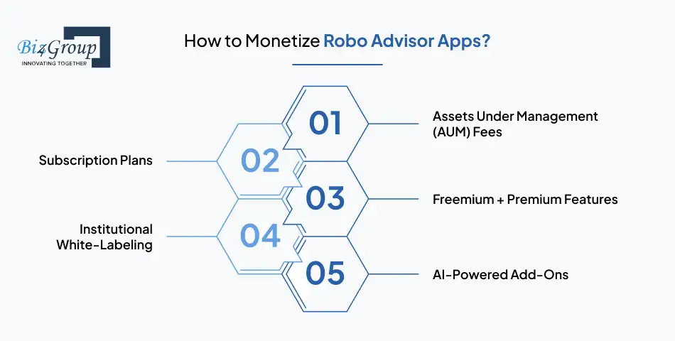 How to Monetize Robo Advisor Apps