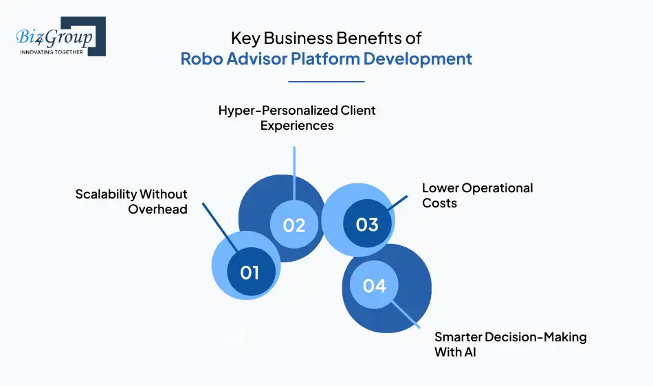 Key Business Benefits of Robo Advisor Platform Development