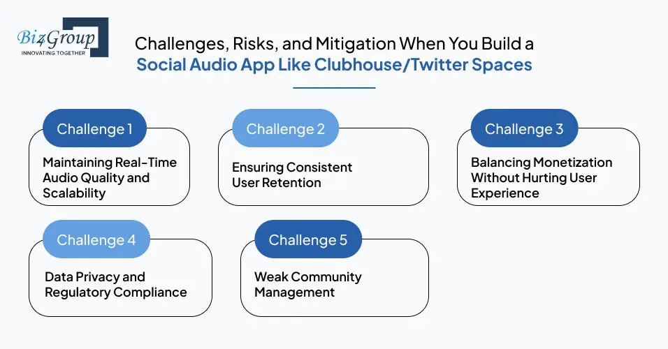 Challenges, Risks, and Mitigation When You Build a Social Audio App Like Clubhouse/Twitter Spaces