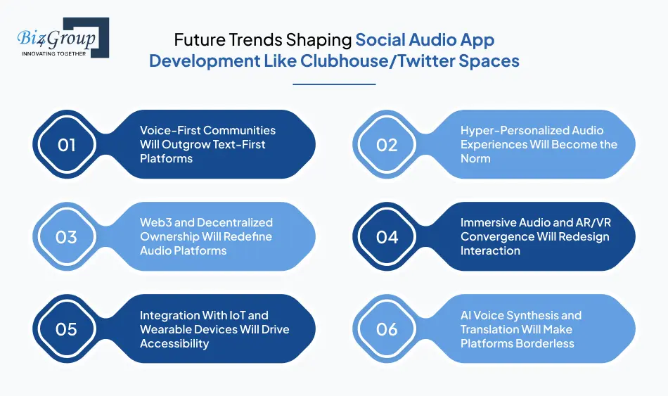 Future Trends Shaping Social Audio App Development Like Clubhouse/Twitter Spaces