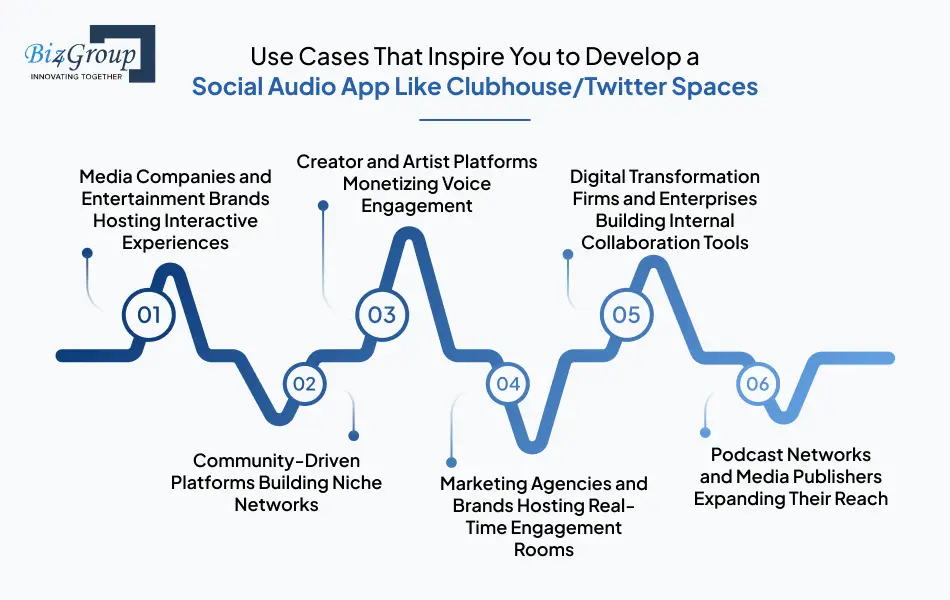 Use Cases That Inspire You to Develop a Social Audio App Like Clubhouse/Twitter Spaces