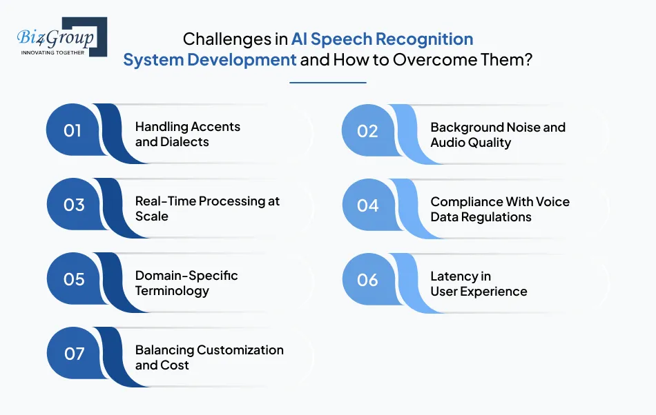 Challenges in AI Speech Recognition System Development and How to Overcome Them?