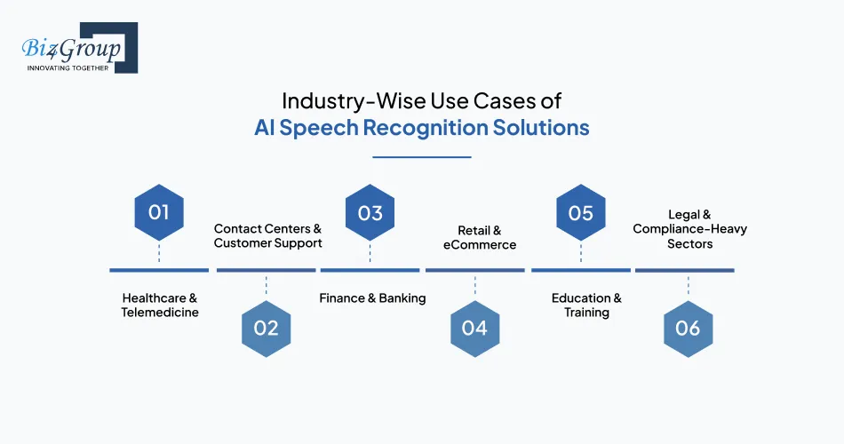Industry-Wise Use Cases of AI Speech Recognition Solutions