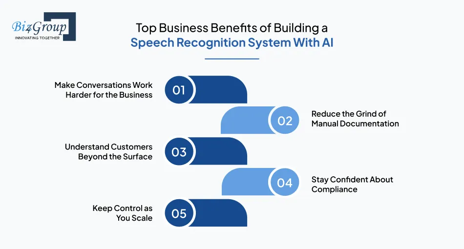 Top Business Benefits of Building a Speech Recognition System With AI