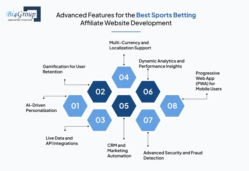 build-sports-betting-affiliate-website