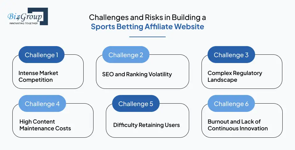 build-sports-betting-affiliate-website