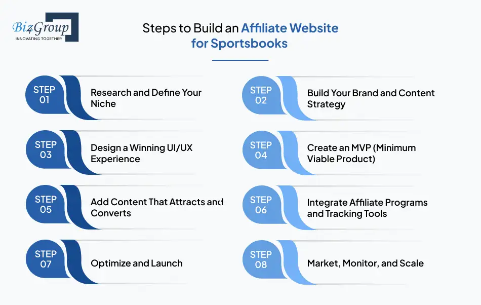 build-sports-betting-affiliate-website