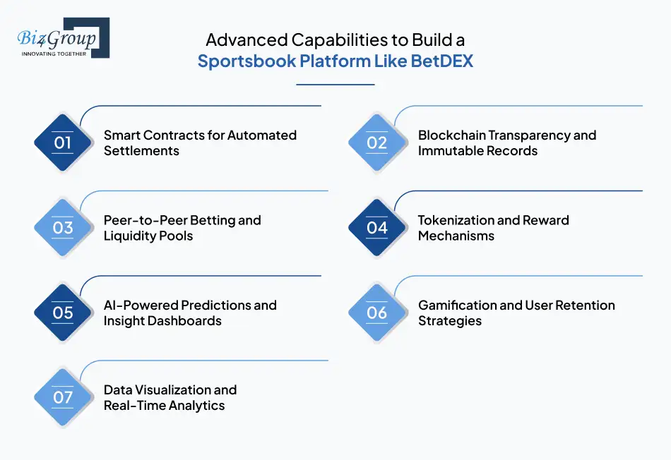 Advanced Capabilities to Build a Sportsbook Platform Like BetDEX