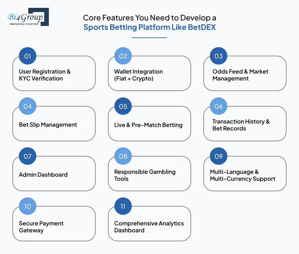 Core Features You Need to Develop a Sports Betting Platform Like BetDEX