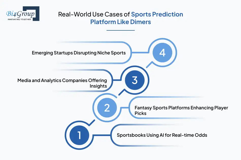 real-world-use-cases-of-sports-prediction-platform-like-dimers