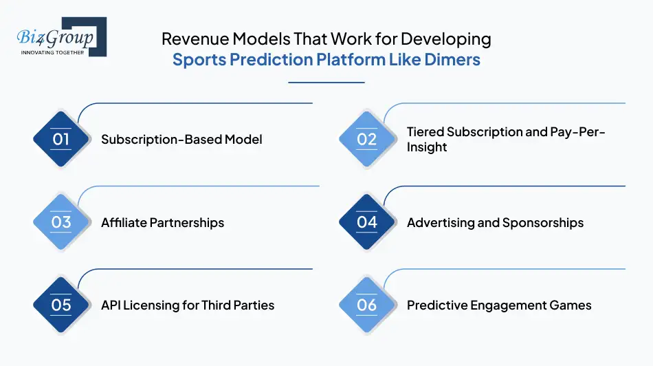 revenue-models-that-work-for-developing-sports-prediction-platform-like-dimers