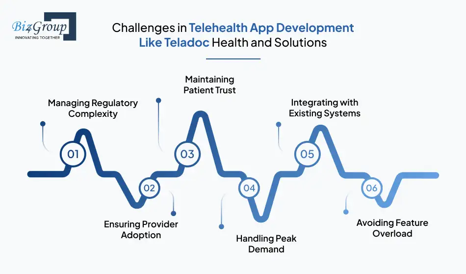 challenges-in-telehealth-app