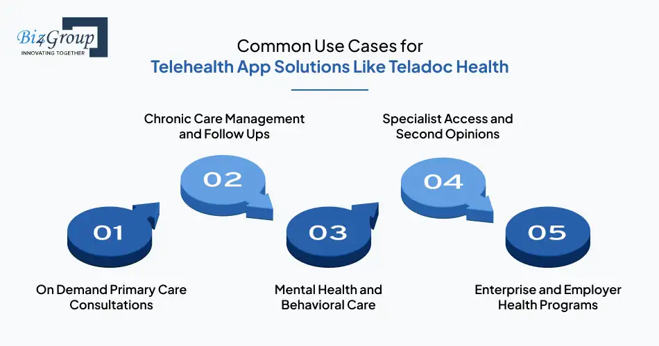 common-use-cases-for-telehealth-app